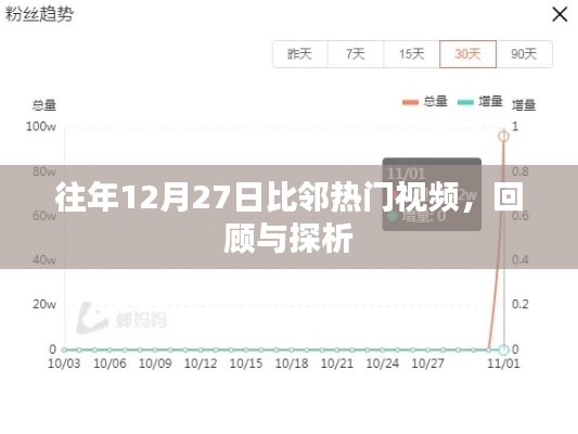 往年12月27日比邻视频回顾与热点探析