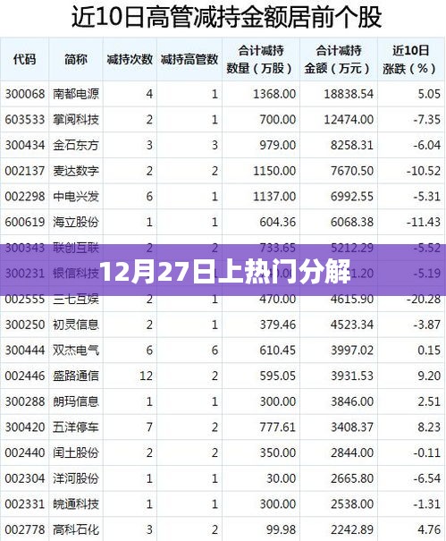 揭秘，如何成为热门焦点——12月27日攻略