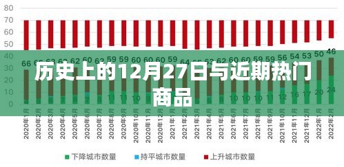 历史上的大事件与今日热门商品聚焦