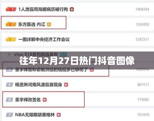 抖音历年年末热门图像回顾