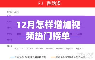 视频热门榜单上榜秘诀，揭秘十二月策略