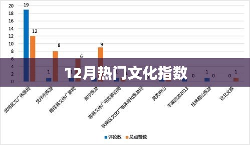 12月文化热潮涌动，热门文化指数揭秘