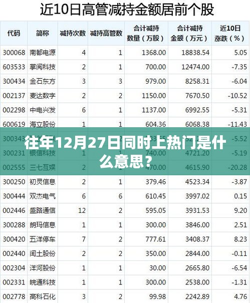 往年12月27日热门事件回顾与解析