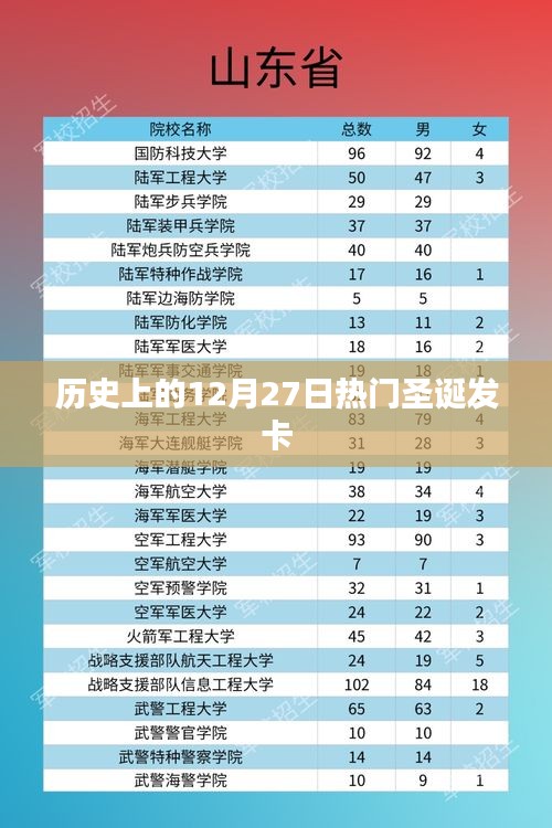 圣诞发卡的历史，回顾历史上的热门圣诞发卡