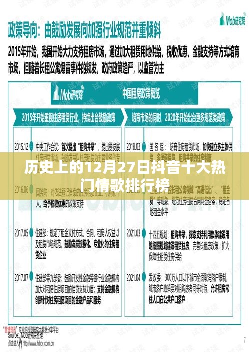 抖音热门情歌排行榜，历史上的十二月二十七日回顾