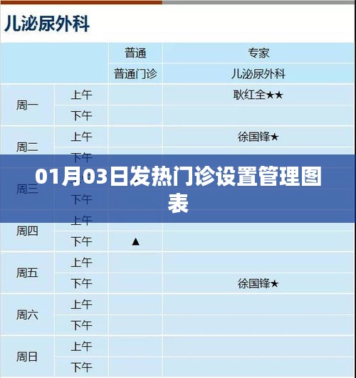 01月发热门诊设置管理图表详解