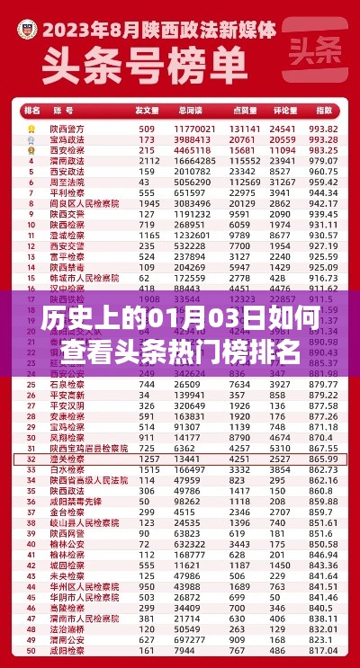 如何查看历史头条热门榜排名在01月03日？
