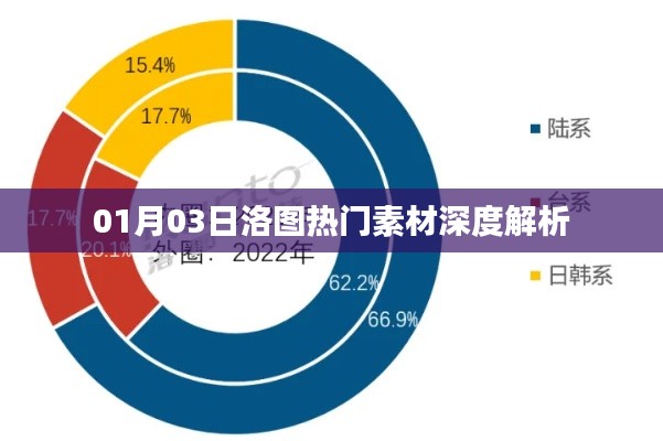 洛图热门素材深度解读，揭秘背后的故事