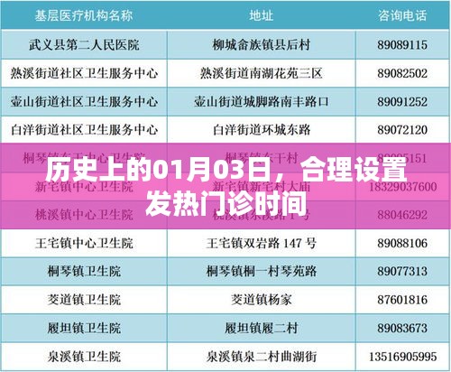 合理设置发热门诊时间，回顾历史上的重要日期