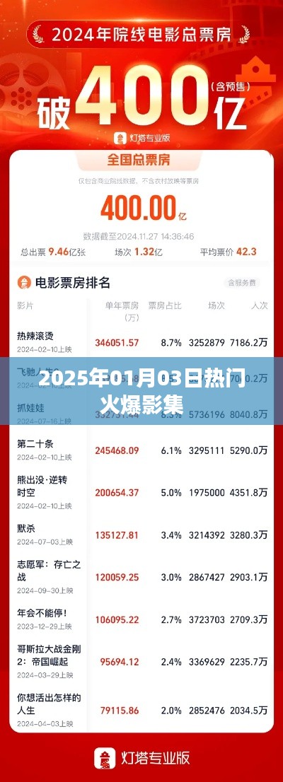『2025年元旦热门火爆影集，不容错过』