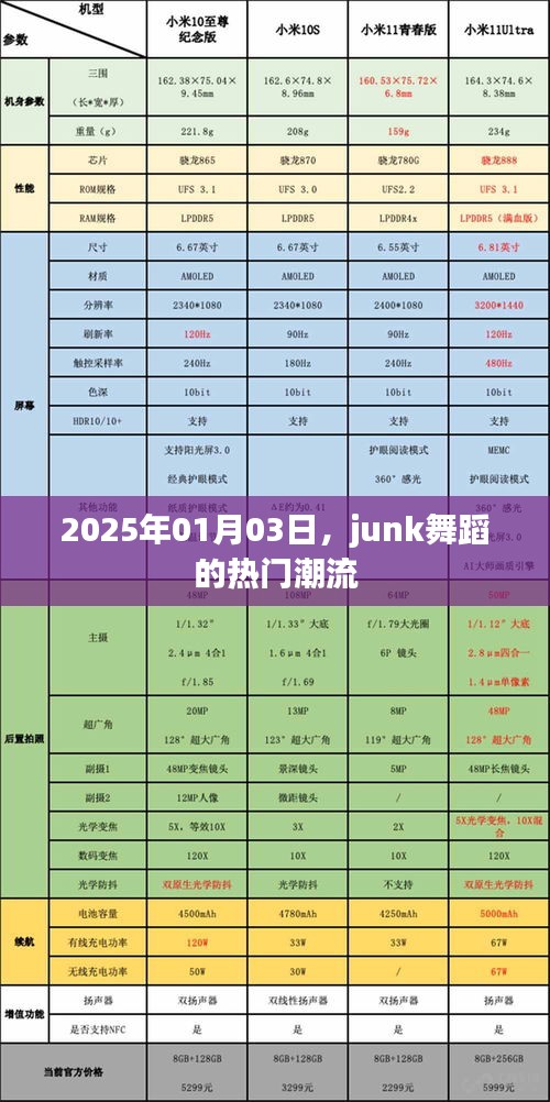 2025年热门潮流，junk舞蹈席卷全球