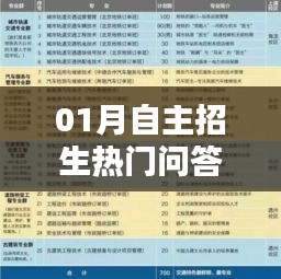 一月自主招生热门问题解答汇总