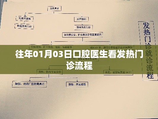 口腔医生看发热门诊流程解析