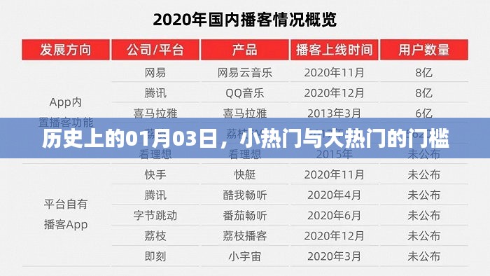 历史上的大事件与小热门大热门的分界日期揭秘