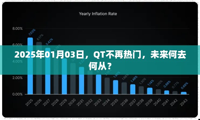 QT未来走向，何去何从？日期预告揭晓