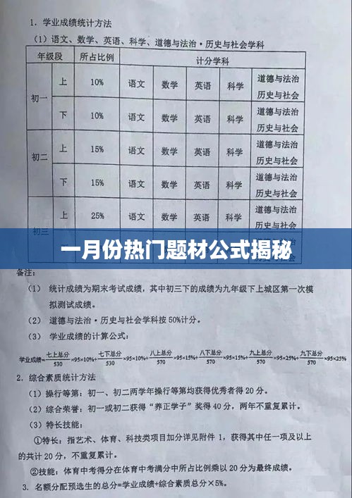 一月份热门题材揭秘，揭秘最新趋势公式！