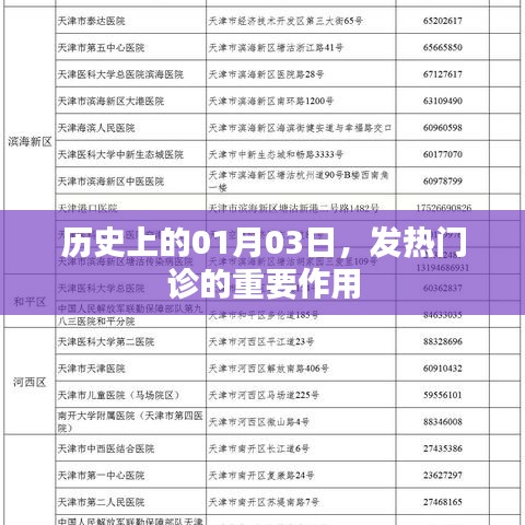 历史上的1月3日，发热门诊的关键作用