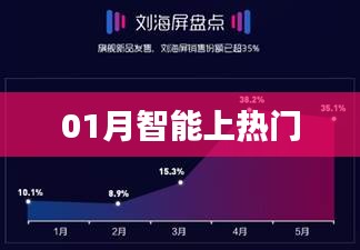 智能科技引领潮流，一月热门看点揭秘