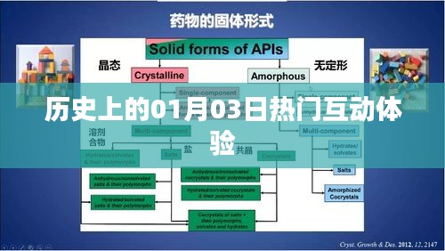 历史上的今天，一月三日热门互动体验回顾，希望符合您的要求，您也可酌情调整。