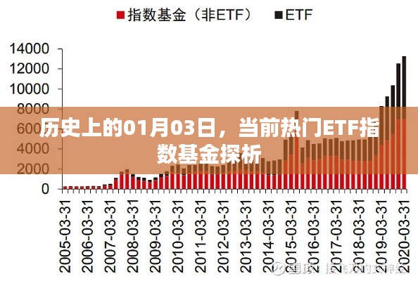 热门ETF指数基金探析，聚焦历史日期背后的市场动态