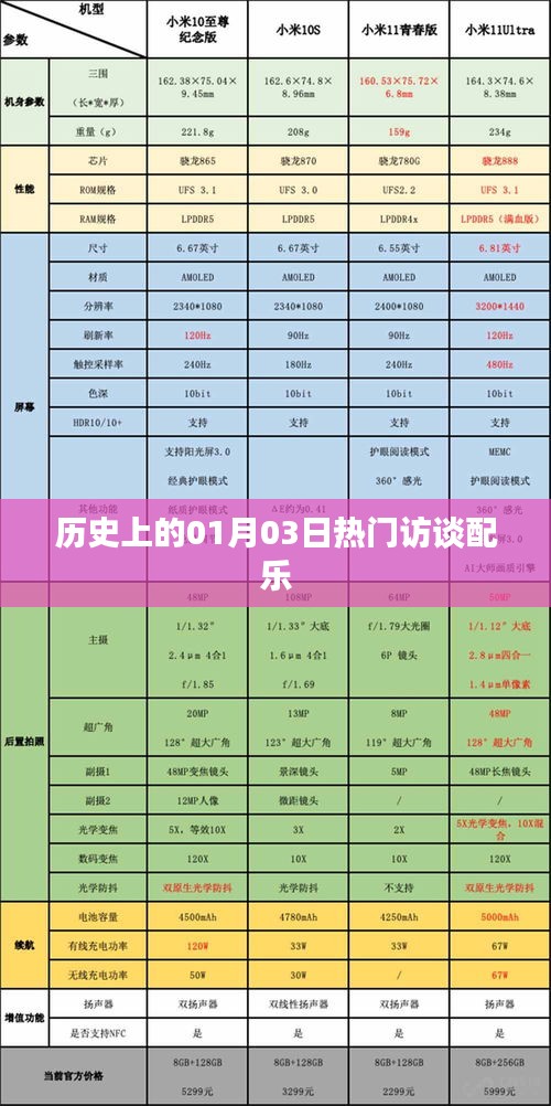 热门访谈配乐盘点，历史上的那些精彩瞬间（一月三日回顾）