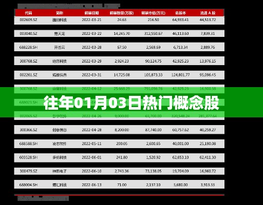 历年热门概念股回顾，聚焦一月份三大日热门概念股