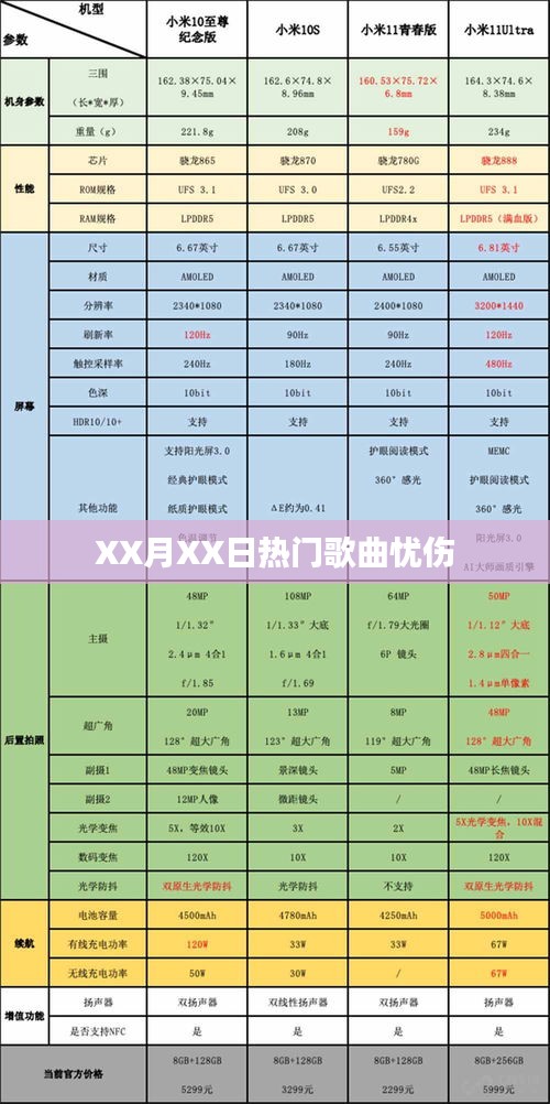 XX月XX日流行伤感歌曲