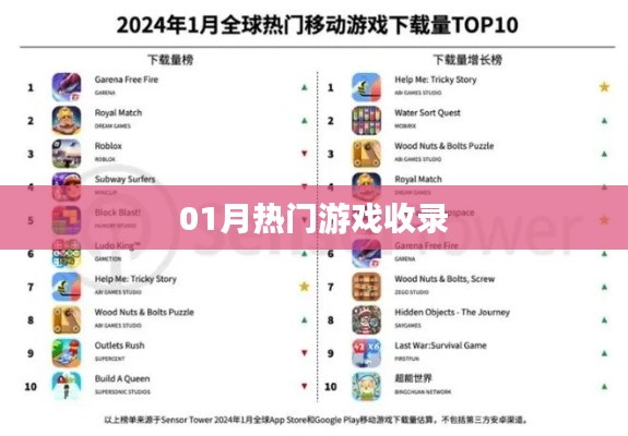 热门游戏收录榜单来袭！一月精选不容错过