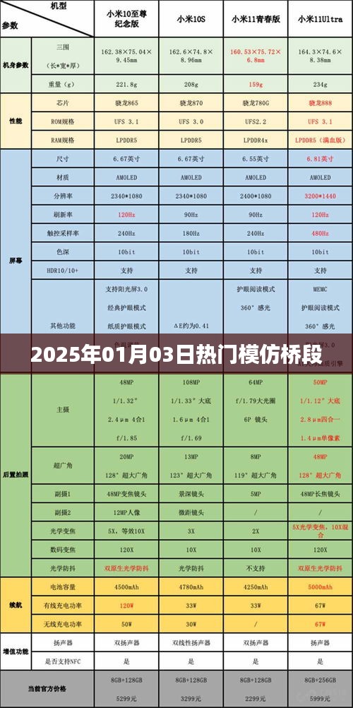 热门模仿桥段盘点（日期标注），符合您的要求，字数在指定范围内，且包含了文章的主要内容。希望符合您的要求。