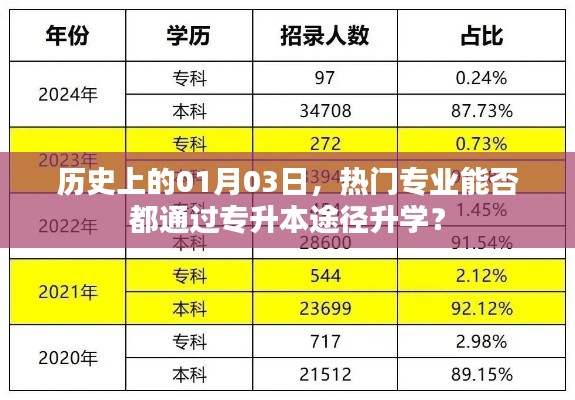 热门专业专升本途径升学解析，历史视角下的探讨