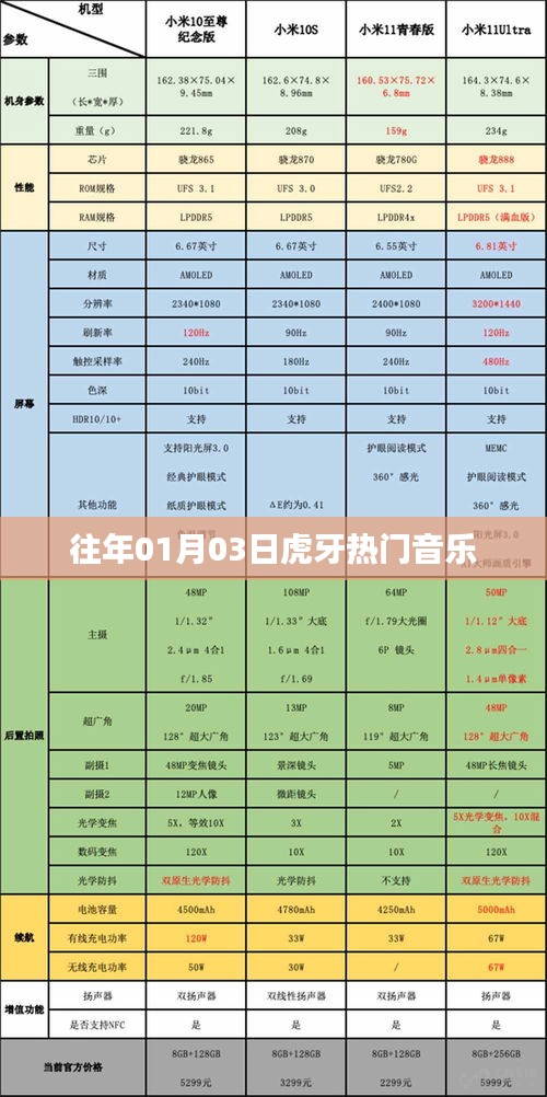 虎牙往年1月3日音乐盛典，热门旋律盘点