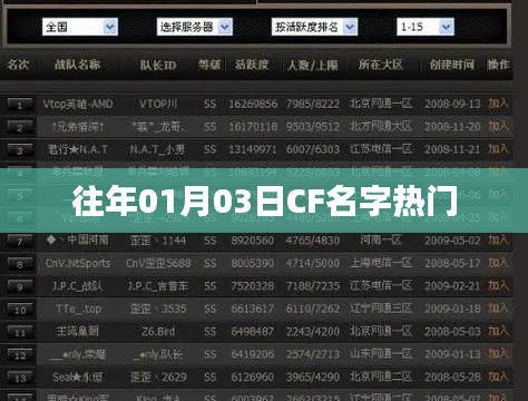 CF游戏名字热门排行（历年一月初）