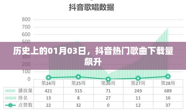 抖音热门歌曲下载量飙升，历史日期揭秘