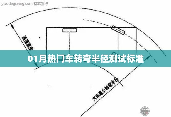 热门车型转弯半径测试标准解析