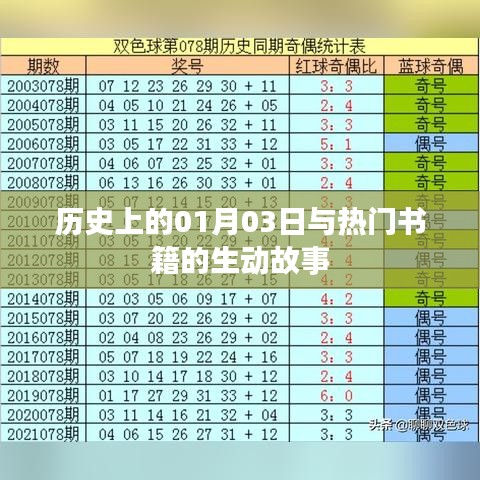 1月3日历史上的故事与热门书籍的交汇点