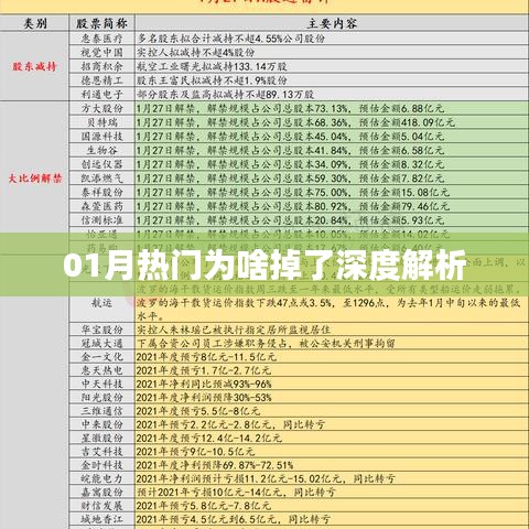 深度解析，一月份热门话题为何失去热度？