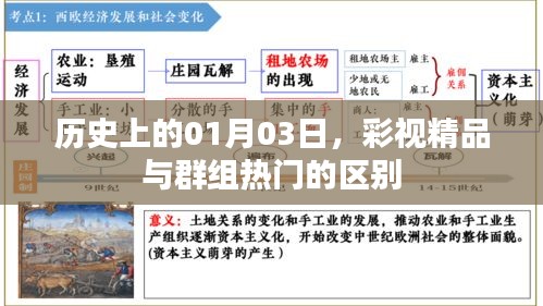 历史上的1月3日，彩视精品与群组热门差异解析