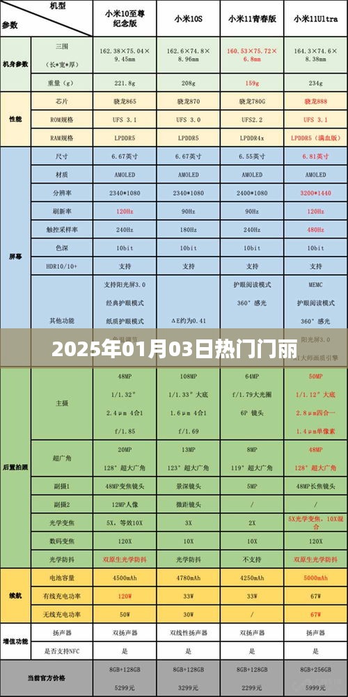热门门丽事件揭秘，2025年1月3日瞩目瞬间