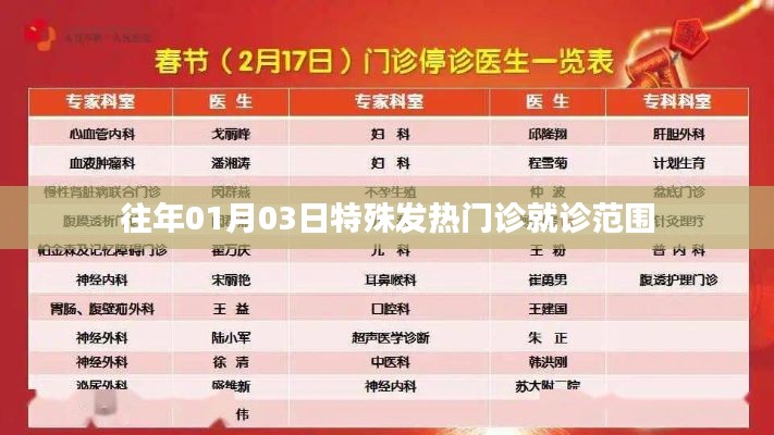 特殊发热门诊就诊范围介绍，历年一月份最新规定