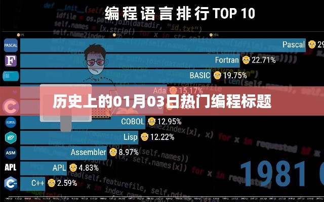 精选编程热点，历史上的元月三日回望