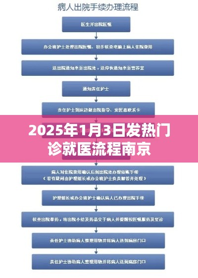 南京发热门诊就医流程（最新更新至2025年）