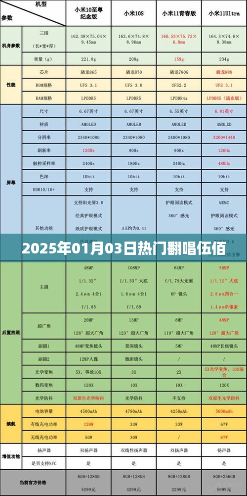 『伍佰热门翻唱回顾，经典再现』