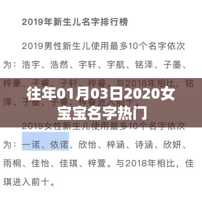 『精选！2020年一月女宝宝热门名字』
