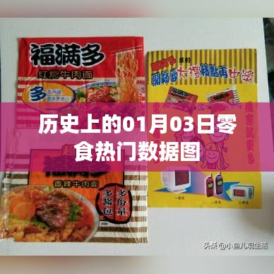 历史上的零食热门数据图（一月份三日概览）