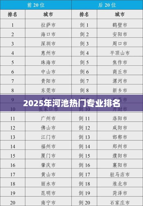 河池未来热门专业排名预测（2025年）