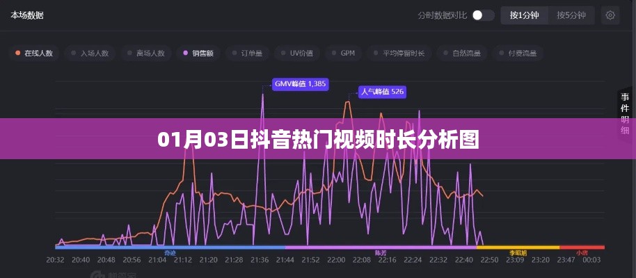 抖音热门视频时长分析图（日期，XX月XX日）