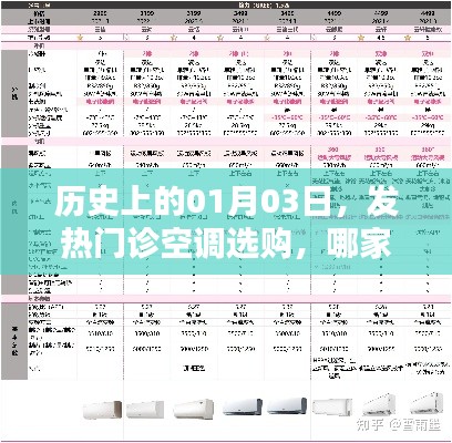 历史日期下的发热门诊空调选择，性价比哪家更优？