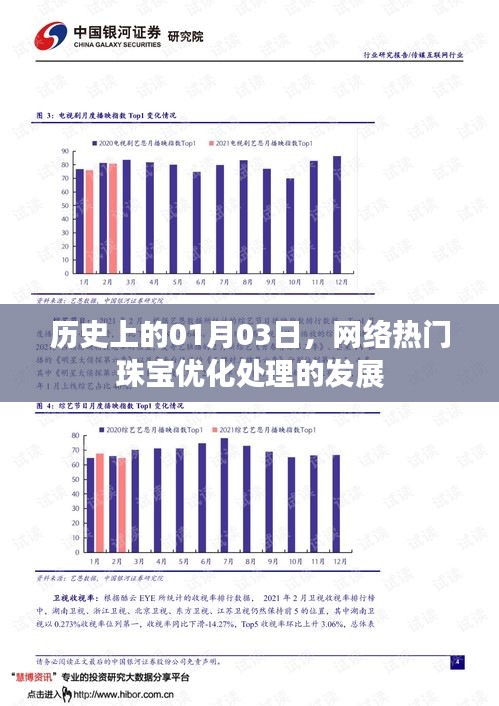 珠宝优化处理发展史，一月三日网络热度的历史变迁