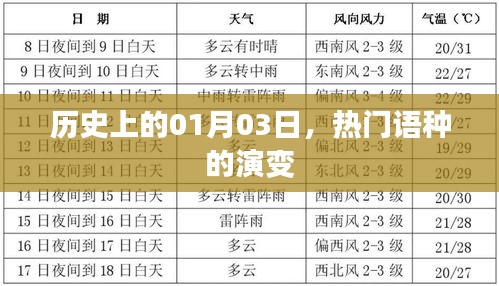热门语种的演变，历史上的语言变迁与一月三日记事