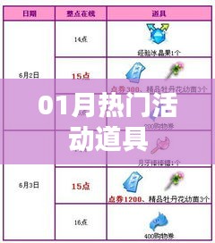 01月热门活动道具盘点